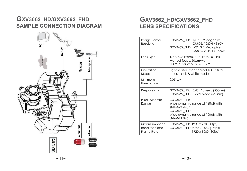 Sample connection diagram, Lens specifications | Grandstream Networks GXV3662 User Manual | Page 8 / 44