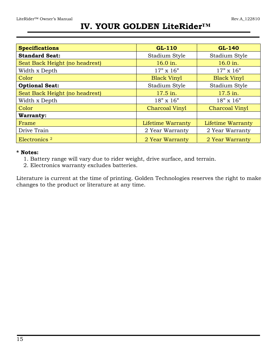 Iv. your golden literider | Golden Technologies GL140 User Manual | Page 16 / 43