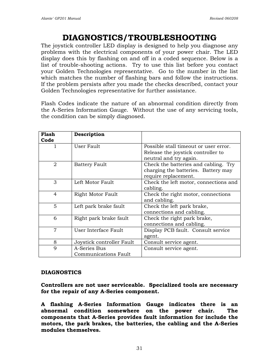 Diagnostics/troubleshooting | Golden Technologies ALANTE GP201SS User Manual | Page 31 / 40