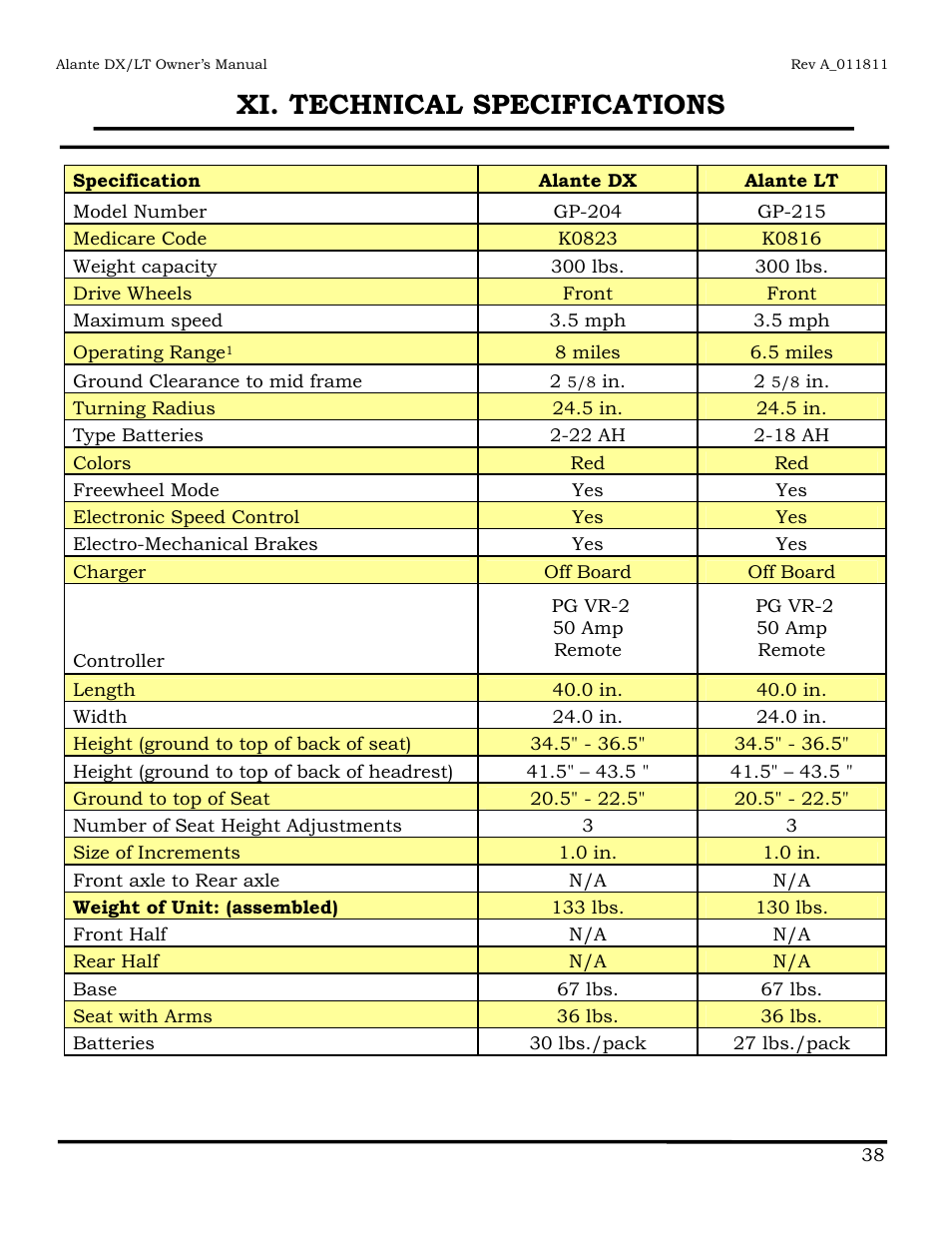 Xi. technical specifications | Golden Technologies GP215 User Manual | Page 39 / 46