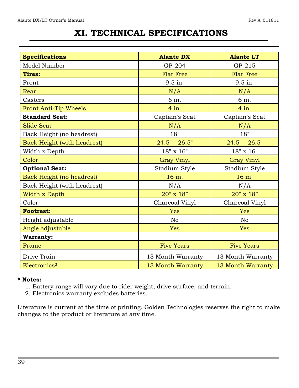 Xi. technical specifications | Golden Technologies GP215 User Manual | Page 40 / 46