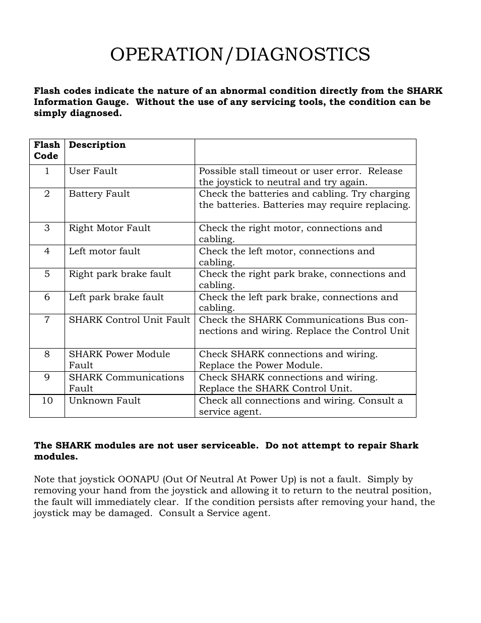 Operation/diagnostics | Golden Technologies GP601 User Manual | Page 24 / 32