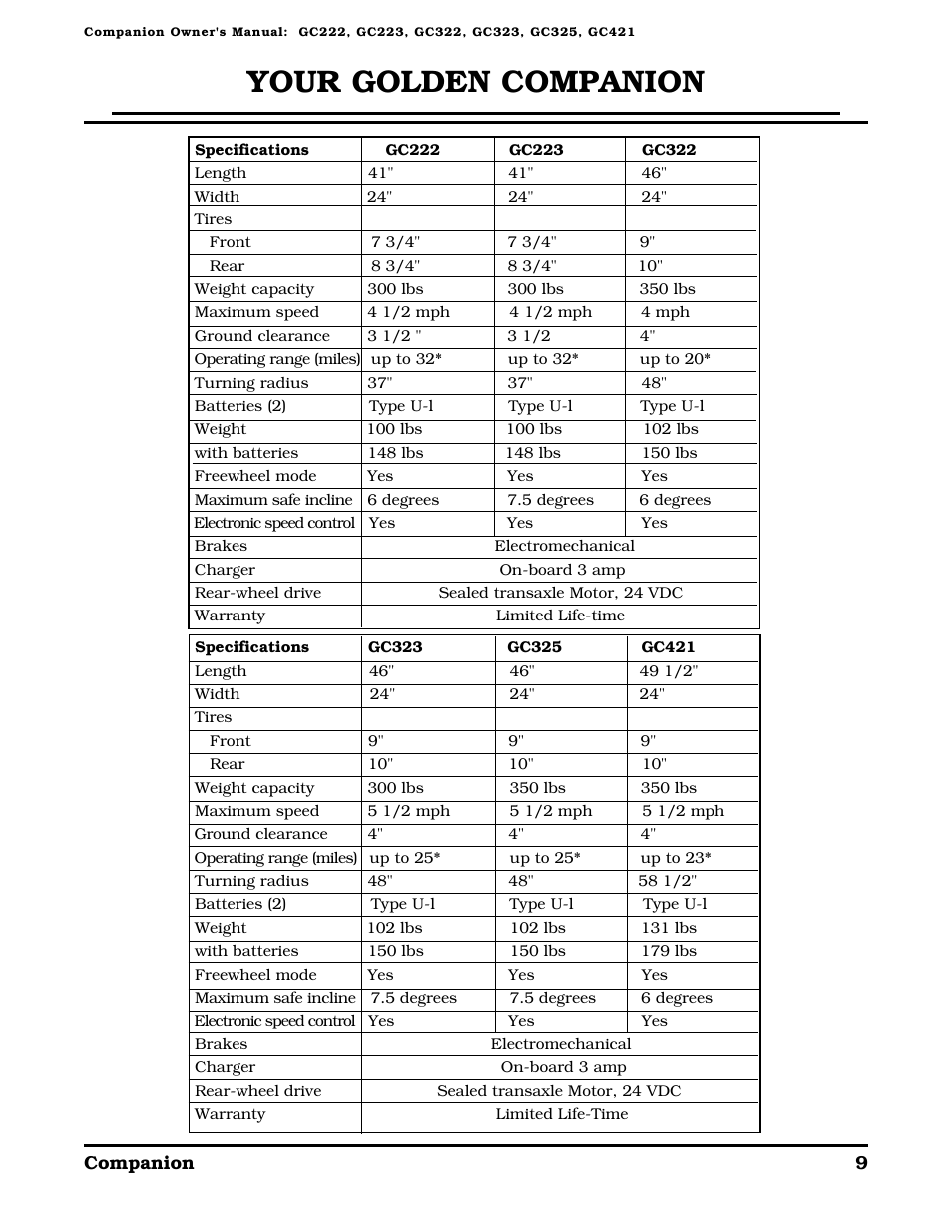 Your golden companion | Golden Technologies Companion II User Manual | Page 11 / 41