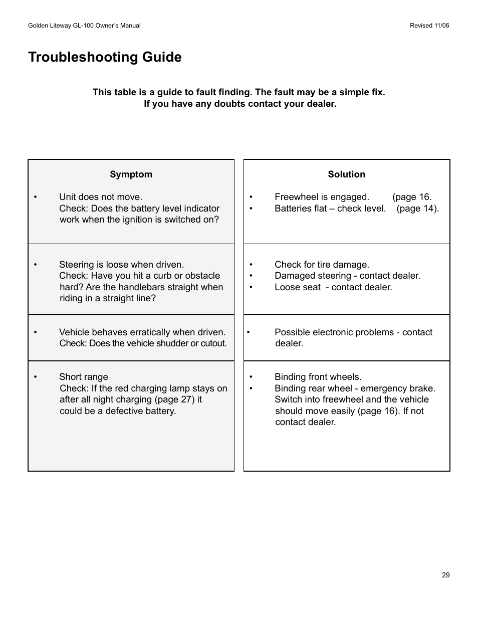 Troubleshooting guide | Golden Technologies LitewayTM User Manual | Page 29 / 43