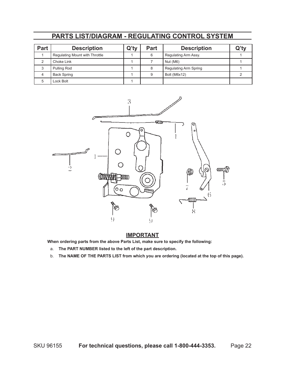 Parts list/diagram - regulating control system, Part description q’ty part description q’ty, Important | Greyhound Lines 96155 User Manual | Page 22 / 28