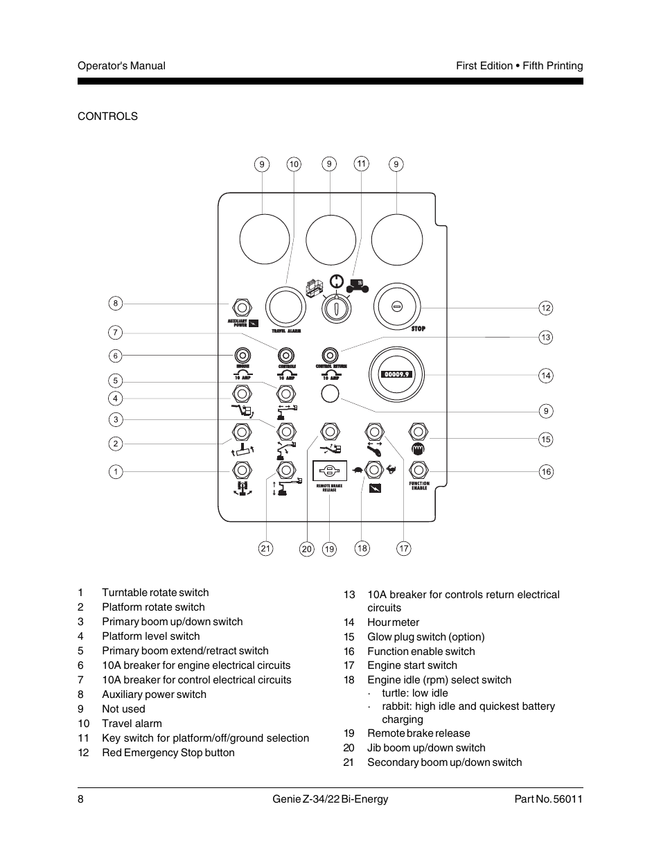 Genie Z-34 User Manual | Page 10 / 31