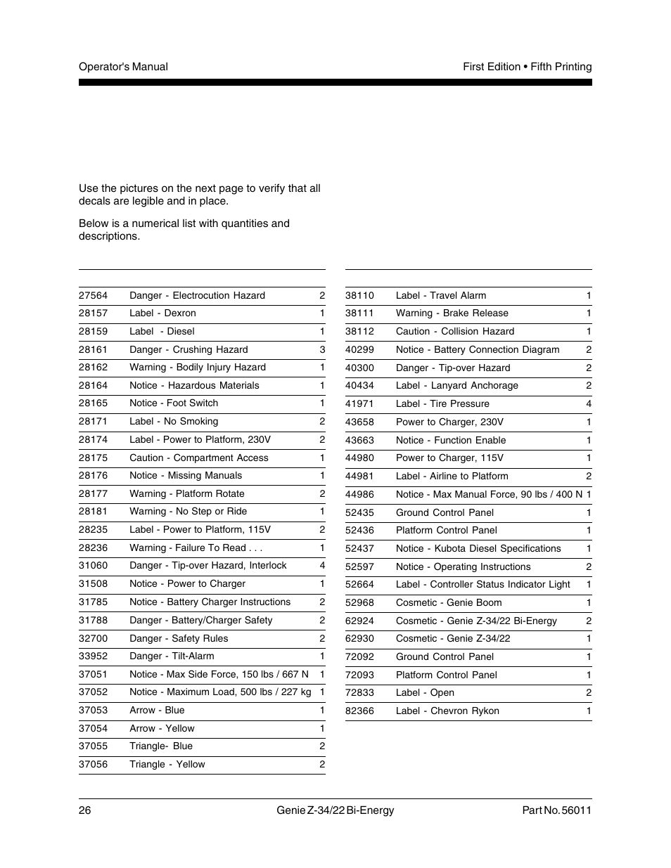 Decals, Decal inspection | Genie Z-34 User Manual | Page 28 / 31