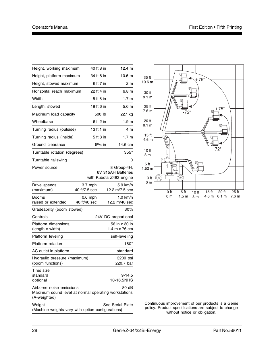 Specifications | Genie Z-34 User Manual | Page 30 / 31