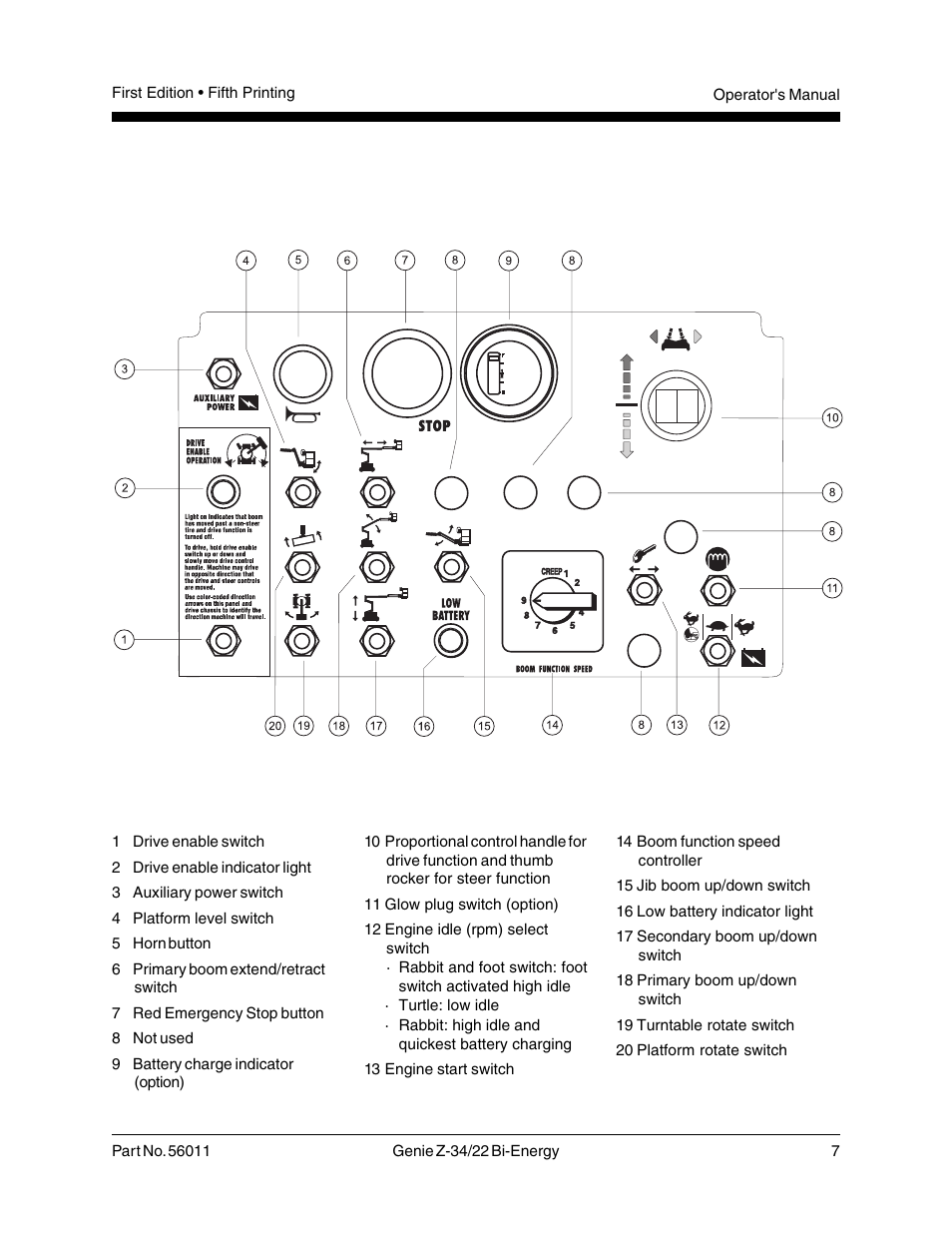 Controls | Genie Z-34 User Manual | Page 9 / 31