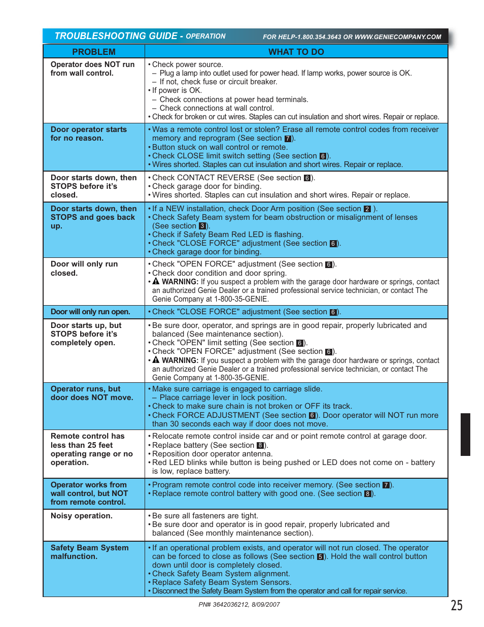 Troubleshooting guide | Genie 1022 User Manual | Page 25 / 28