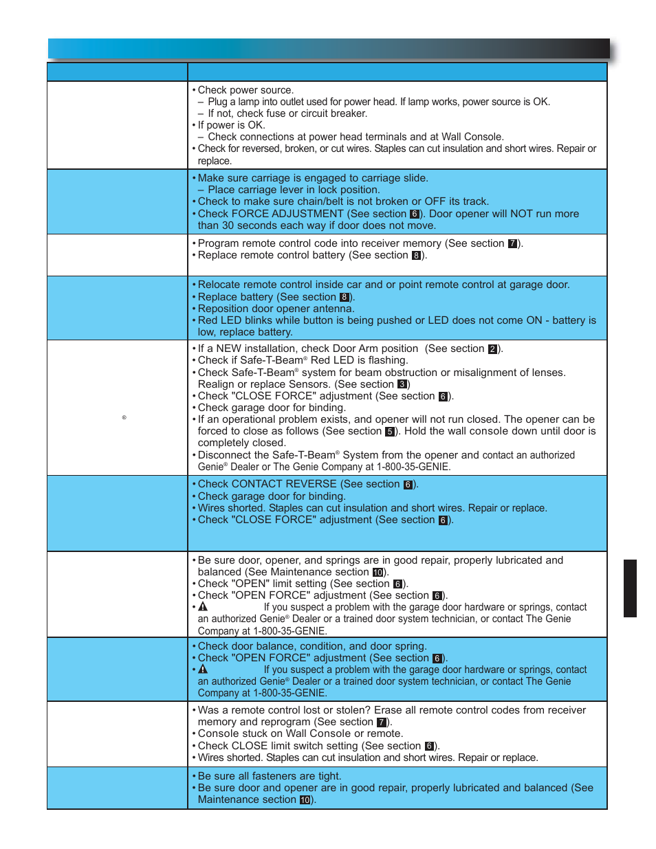 Troubleshooting guide | Genie Model 2022 User Manual | Page 27 / 30