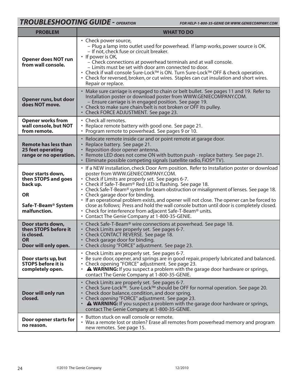 Troubleshooting guide | Genie INTELLIG 1000 3024 User Manual | Page 24 / 27