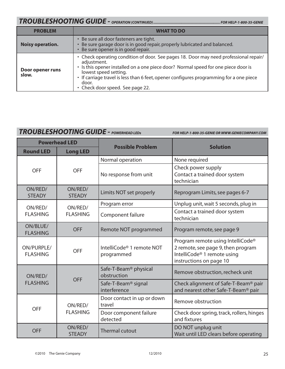 Troubleshooting guide | Genie INTELLIG 1000 3024 User Manual | Page 25 / 27