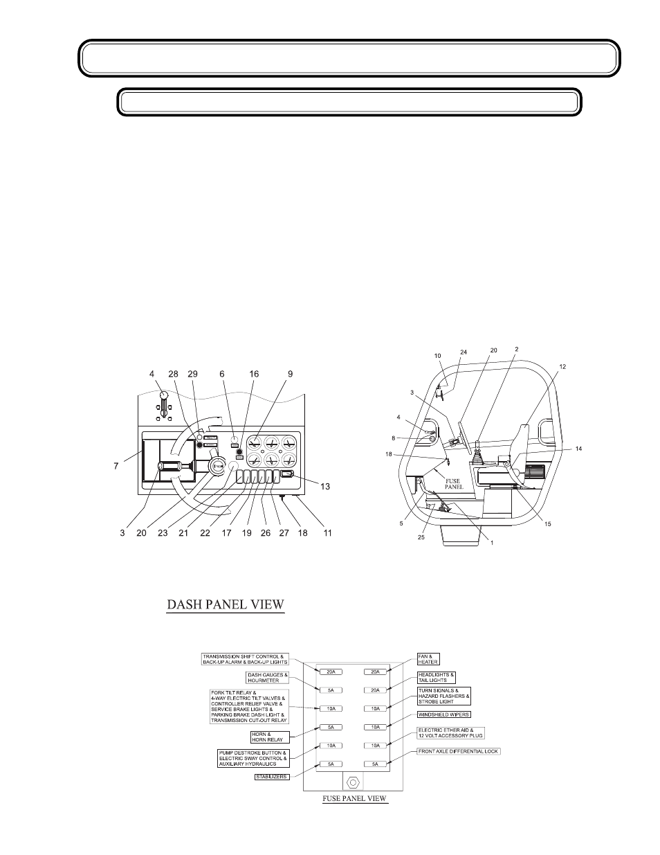 Controls and instruments, Operator's compartment | Genie GTH-1056 User Manual | Page 27 / 64