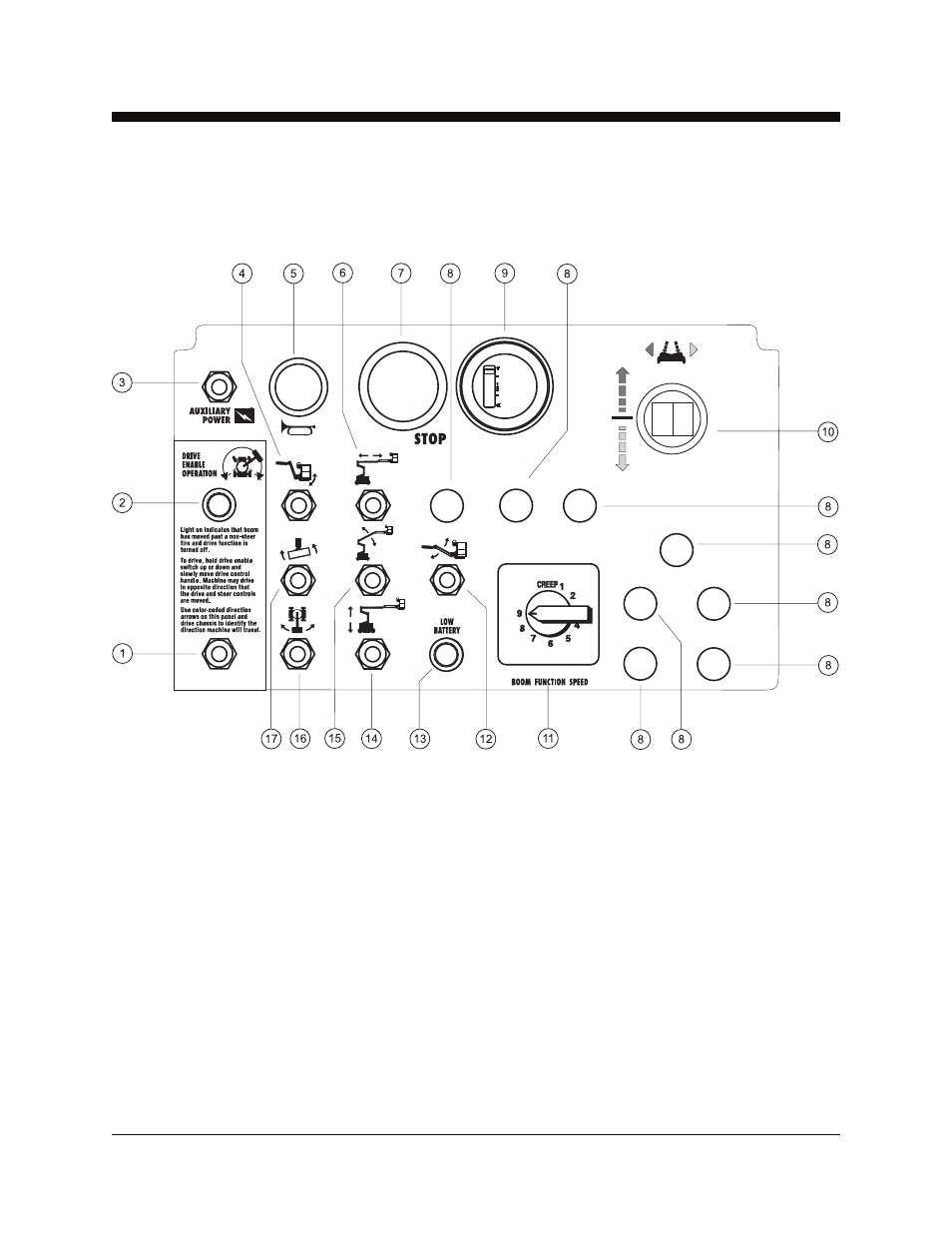 Controls | Genie Z34N-2100 Z-34 User Manual | Page 10 / 36