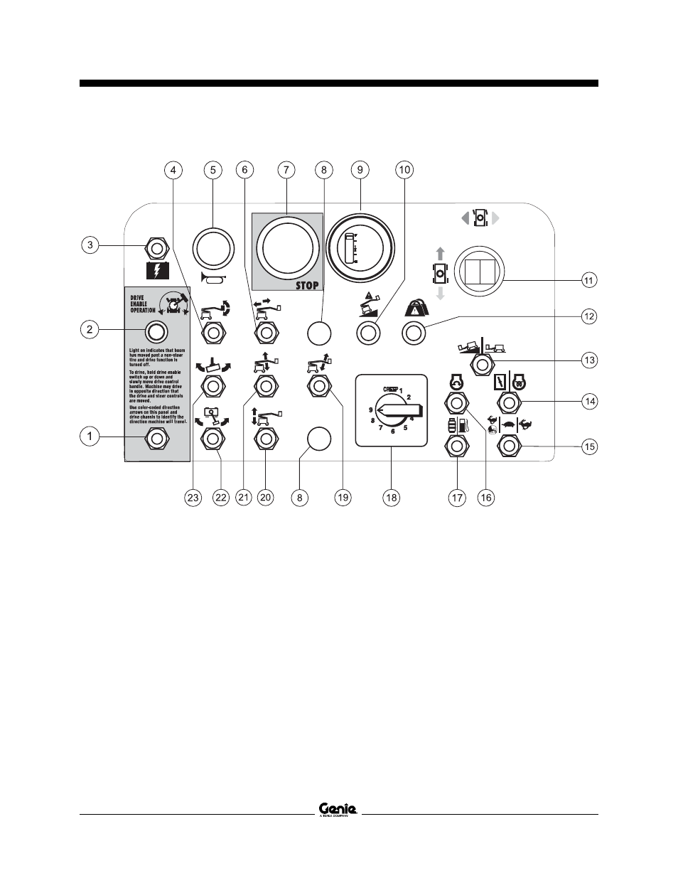 Controls | Genie Z-34 User Manual | Page 10 / 40