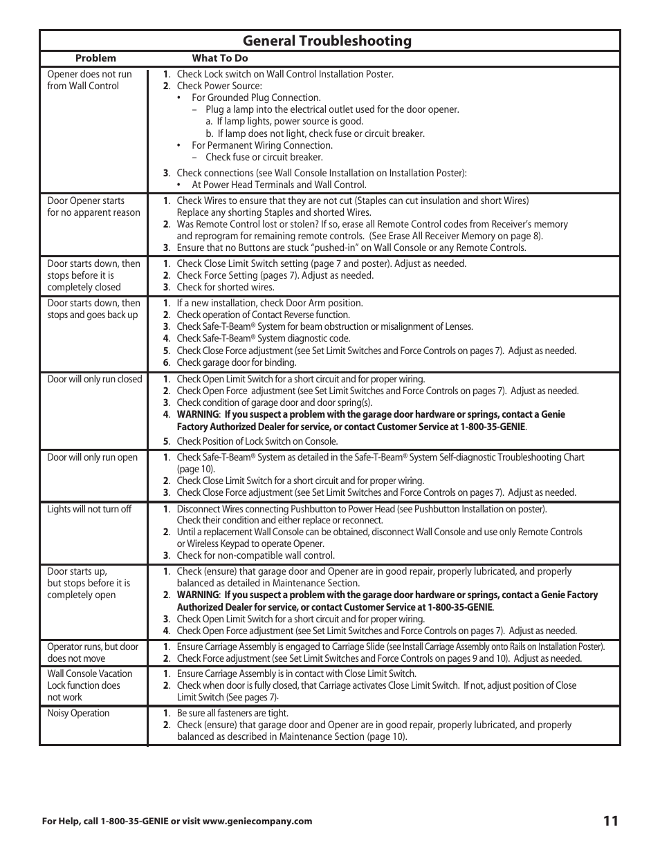 11 general troubleshooting | Genie 3681036666 User Manual | Page 11 / 14
