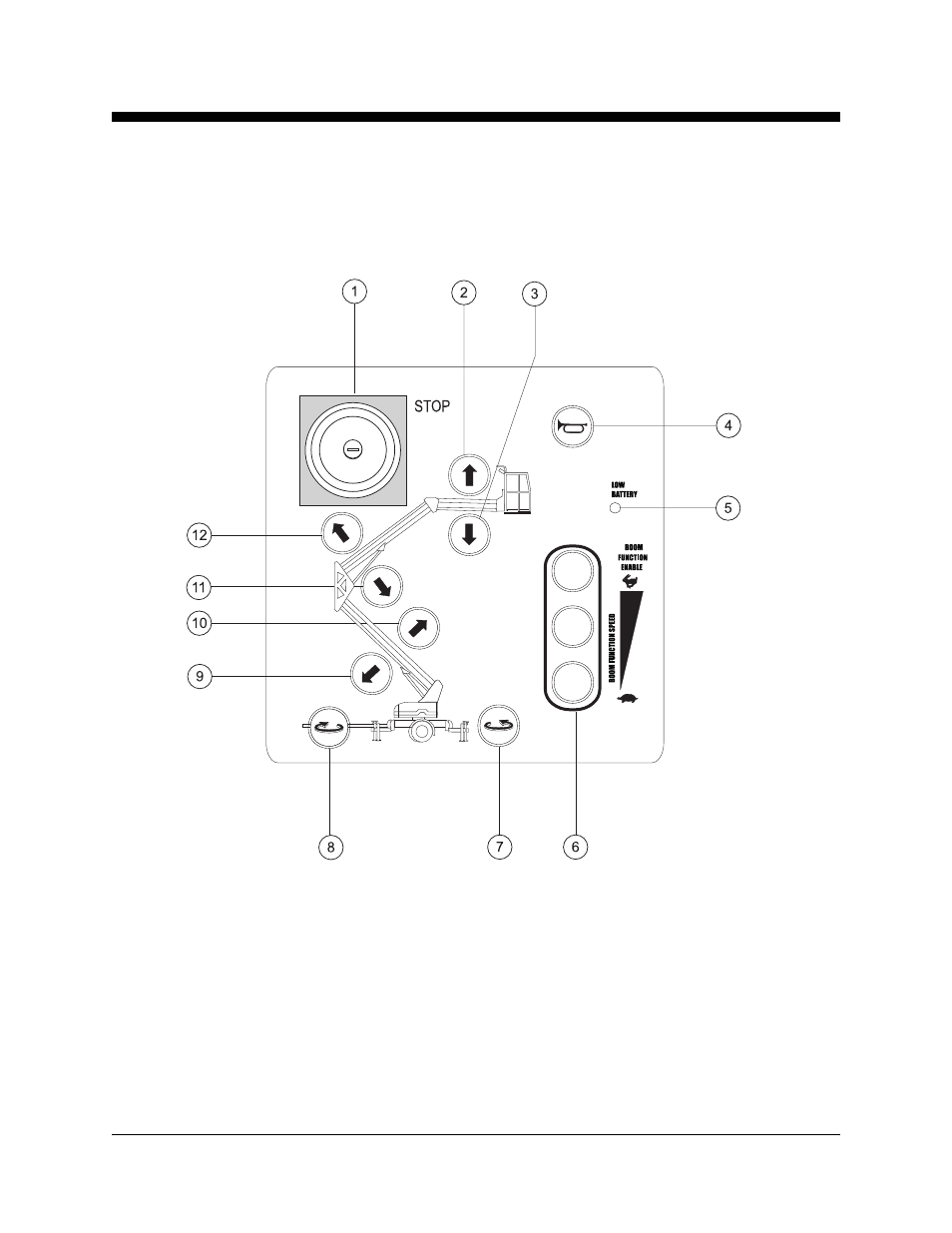 Controls | Genie TMZ-34 User Manual | Page 10 / 37