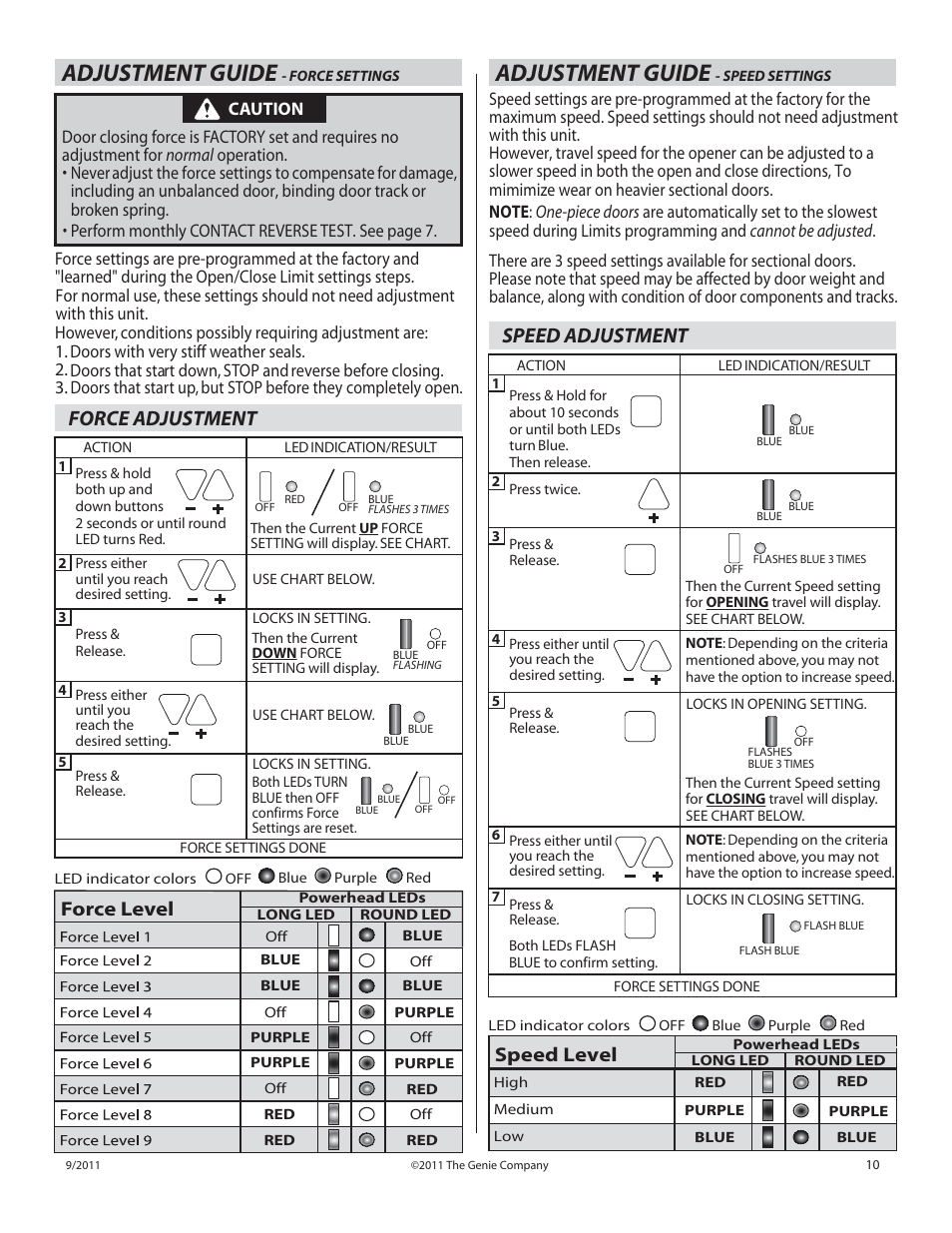 Adjustment guide, Force adjustment, Speed level | Speed adjustment, Force level | Genie SILENTMAX 1000 User Manual | Page 11 / 14