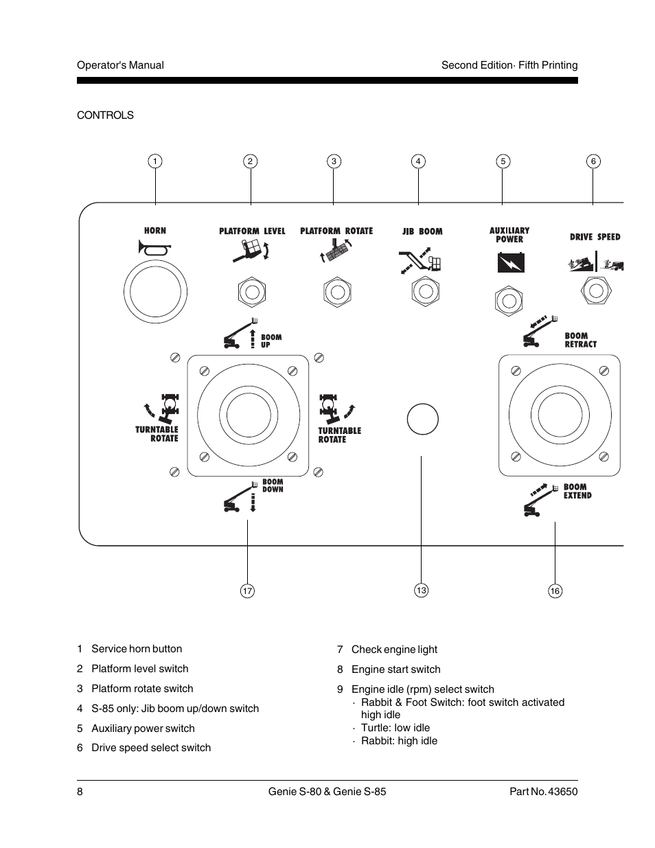 Genie S-85 User Manual | Page 10 / 33