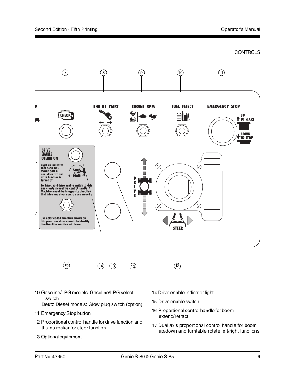 Genie S-85 User Manual | Page 11 / 33