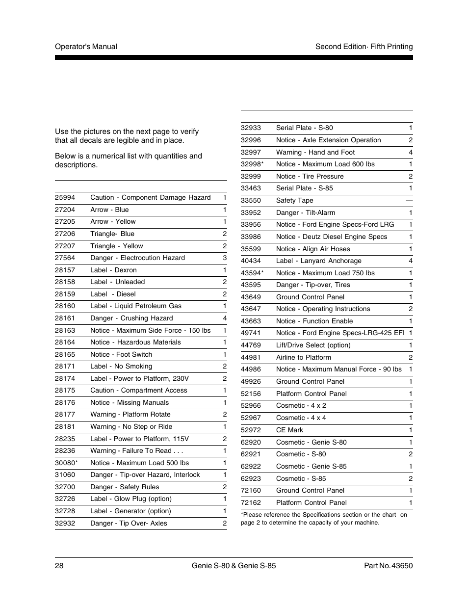 Decals, Decal inspection | Genie S-85 User Manual | Page 30 / 33