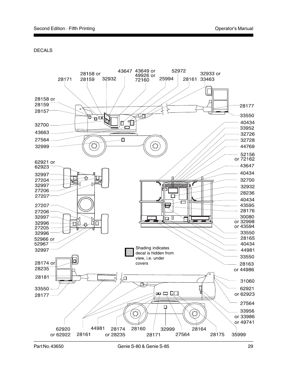 Genie S-85 User Manual | Page 31 / 33