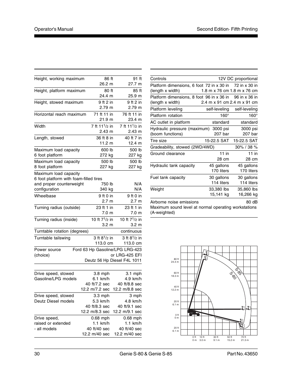 Specifications | Genie S-85 User Manual | Page 32 / 33