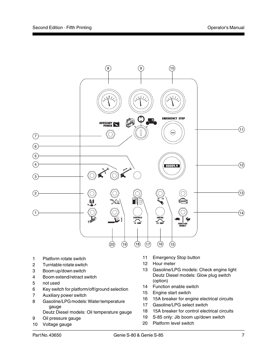 Controls | Genie S-85 User Manual | Page 9 / 33