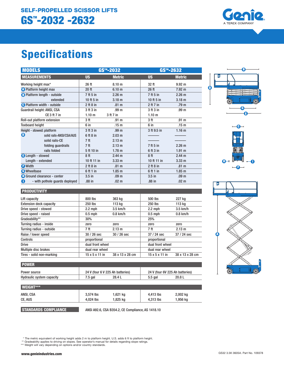 Genie GS-2032 User Manual | 2 pages