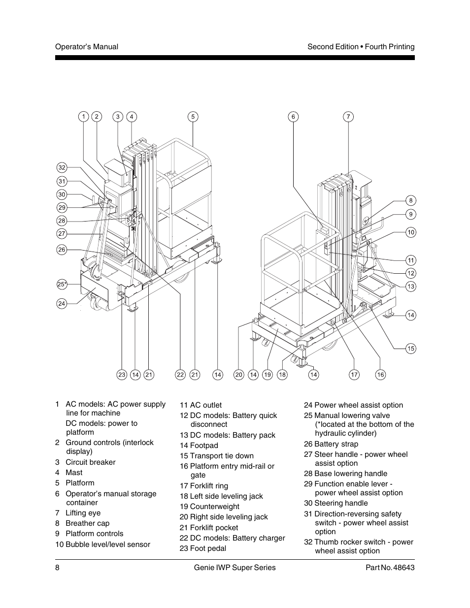 Legend | Genie IWP Super Series 48643 User Manual | Page 10 / 28