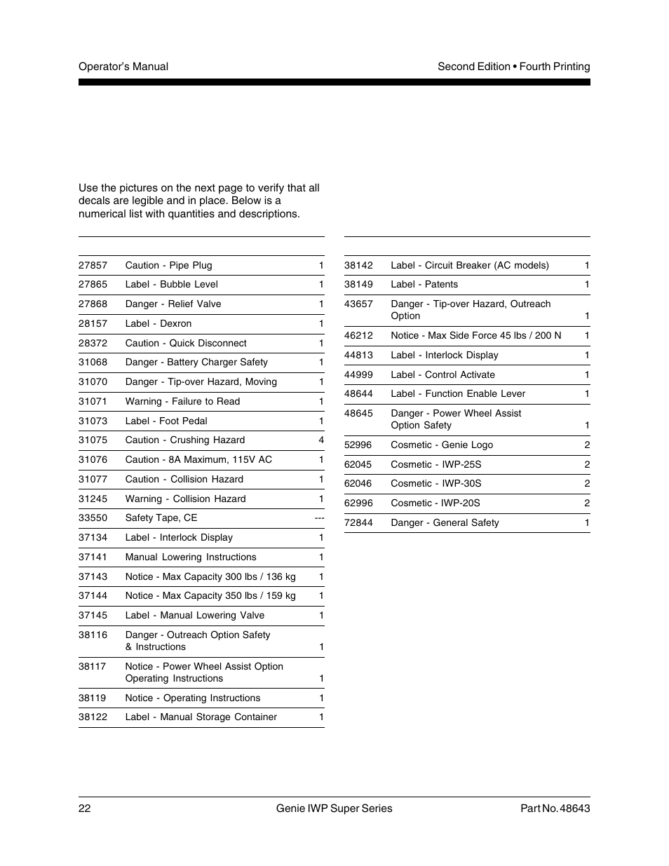 Decals, Decal inspection | Genie IWP Super Series 48643 User Manual | Page 24 / 28