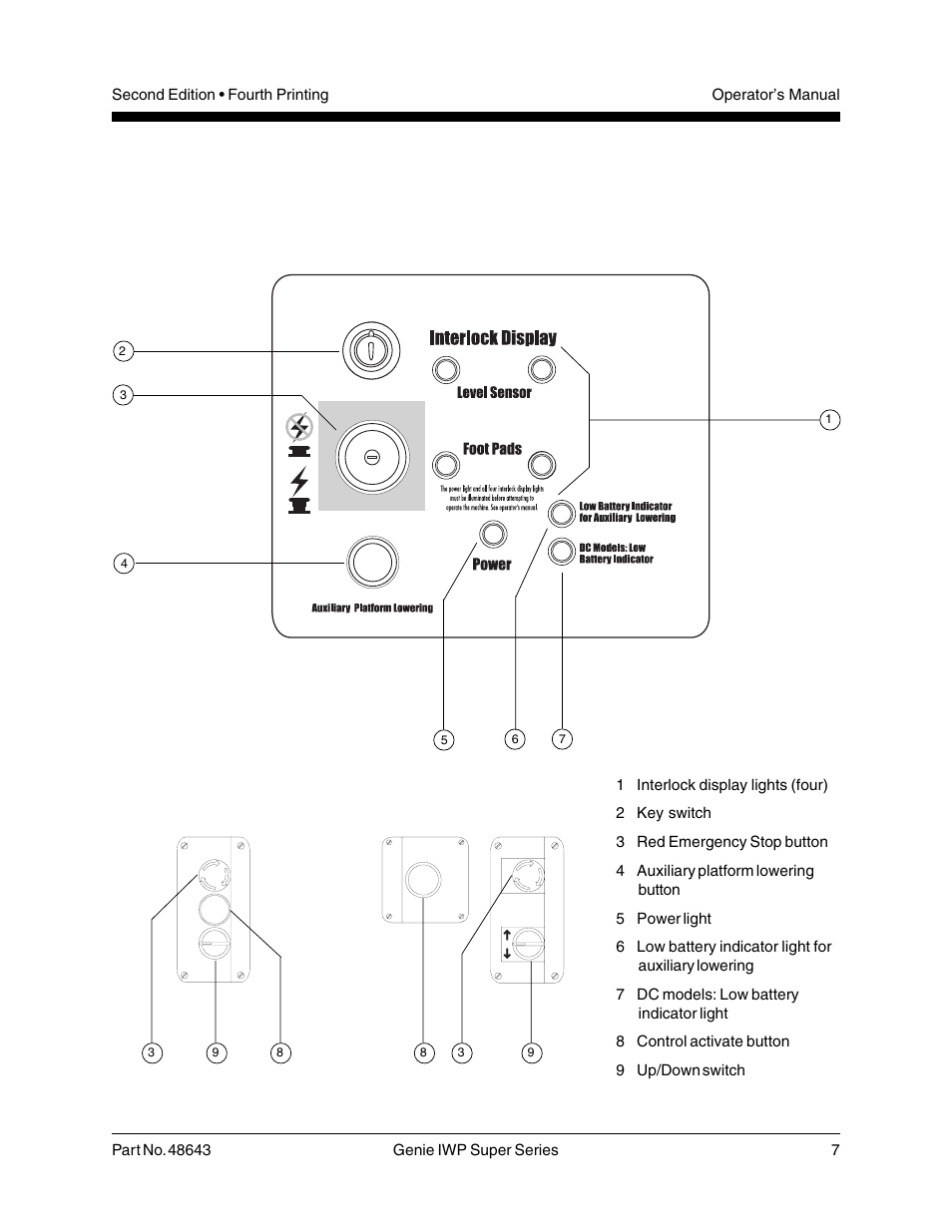 Controls, Ground controls, Platform controls - ansi & csa | Platform controls - ce | Genie IWP Super Series 48643 User Manual | Page 9 / 28