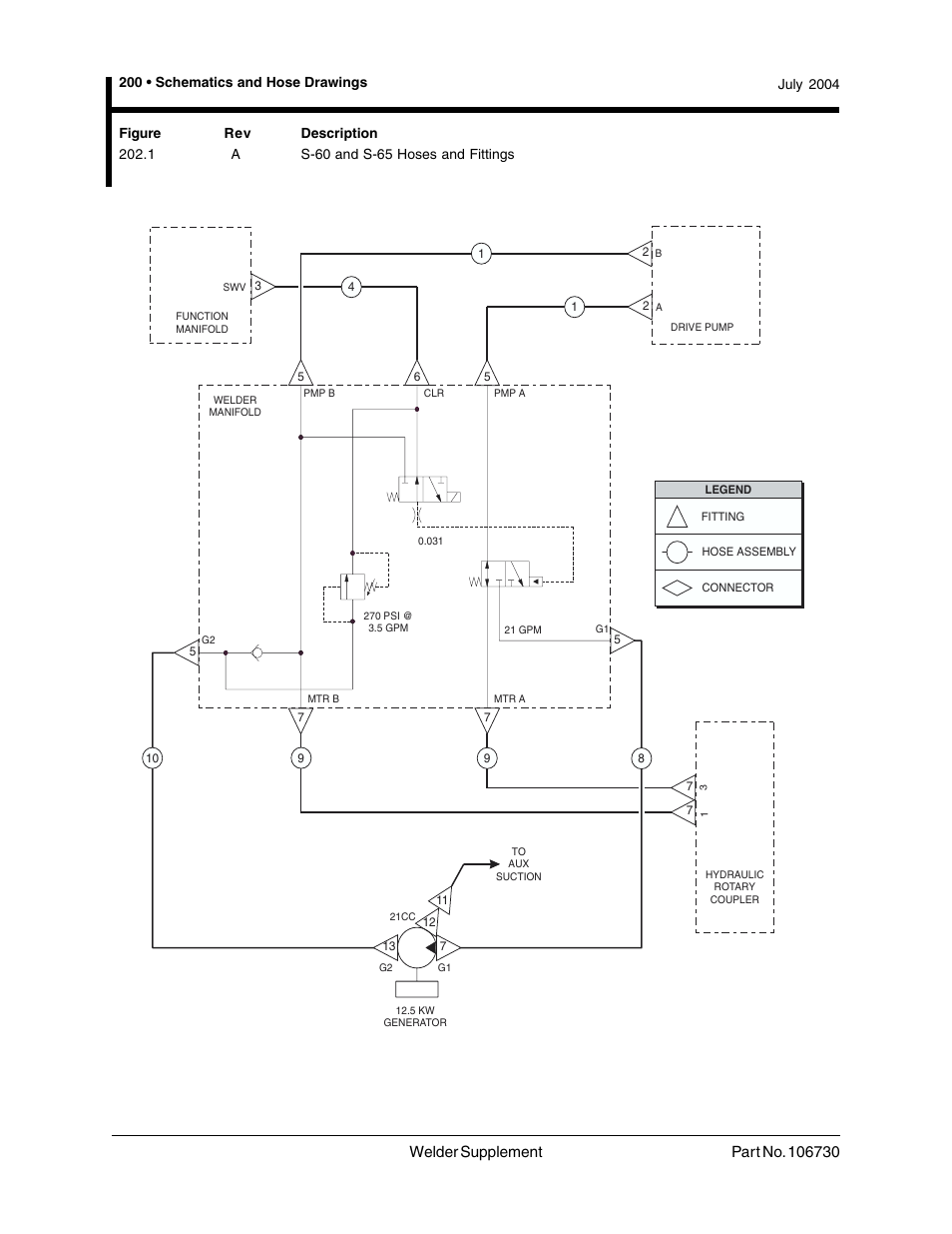 1 a s-60 and s-65 hoses and fittings, S-60 and s-65 hoses and fittings | Genie 106730 User Manual | Page 19 / 35