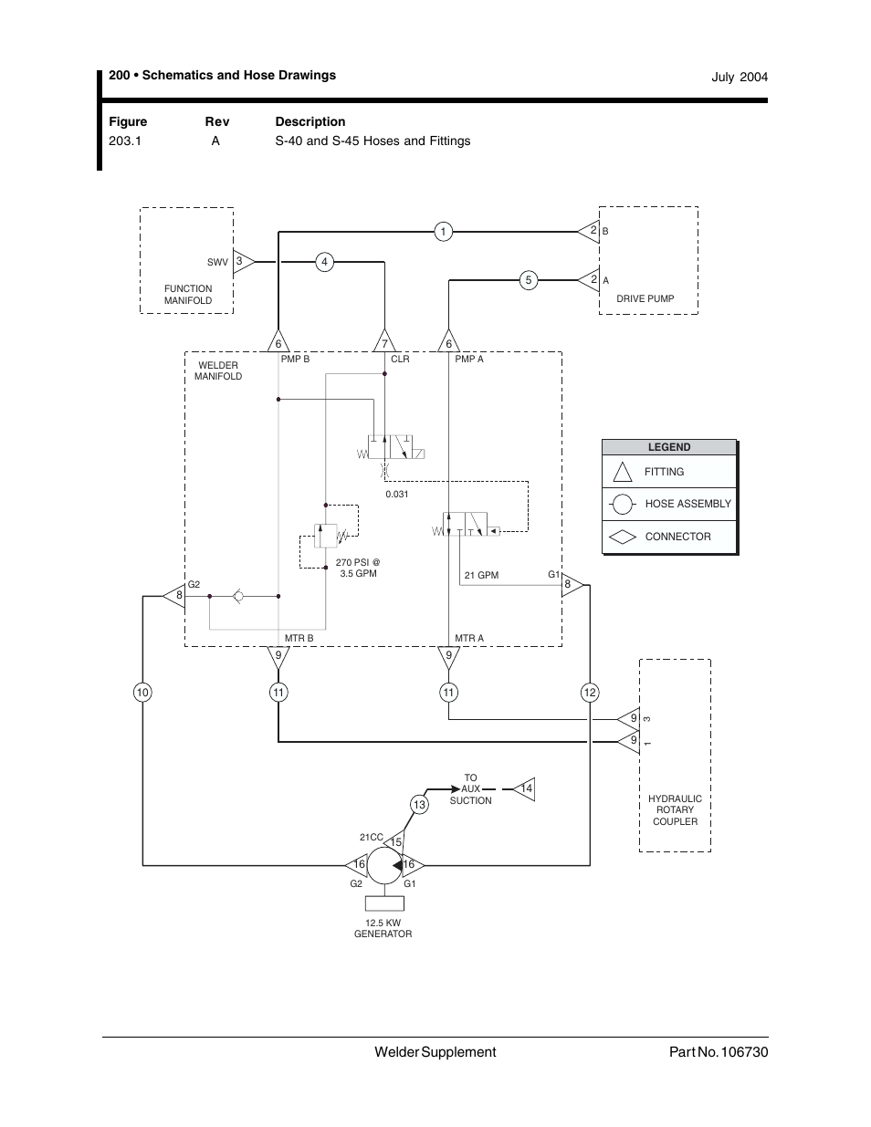 1 a s-40 and s-45 hoses and fittings, S-40 and s-45 hoses and fittings | Genie 106730 User Manual | Page 21 / 35