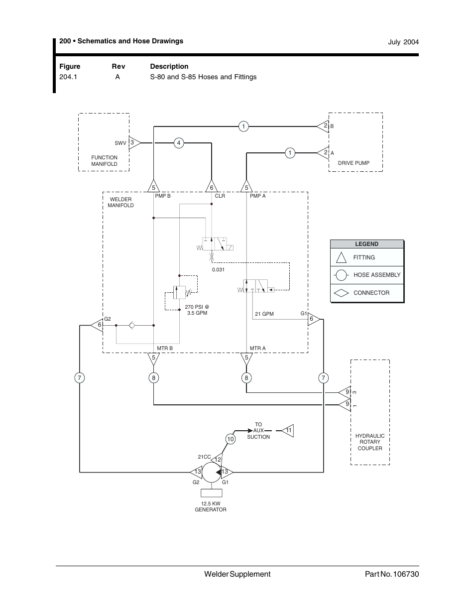 1 a s-80 and s-85 hoses and fittings, S-80 and s-85 hoses and fittings | Genie 106730 User Manual | Page 23 / 35