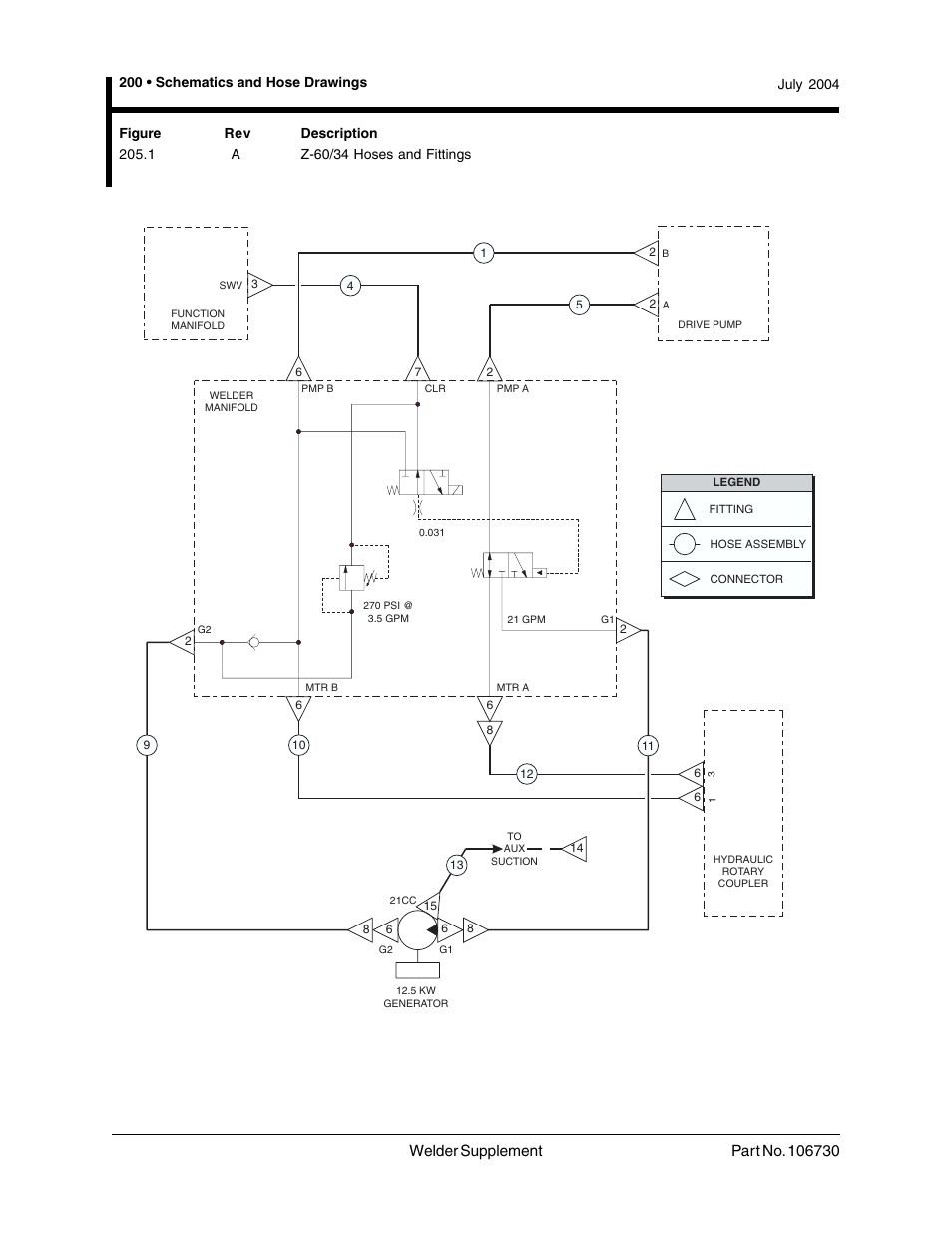 1 a z-60/34 hoses and fittings, Z-60/34 hoses and fittings | Genie 106730 User Manual | Page 25 / 35