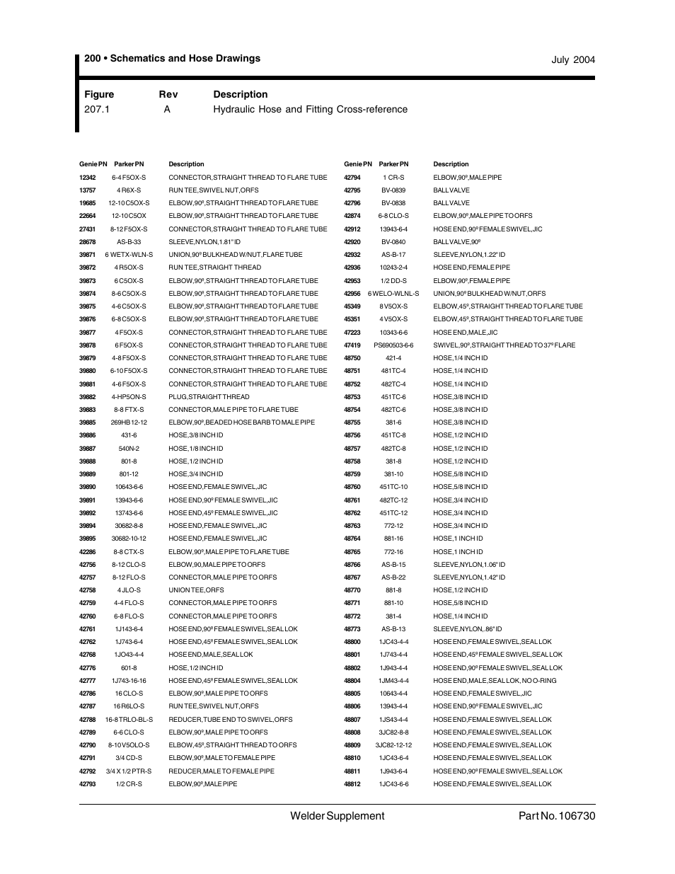 1 a hydraulic hose and fitting cross-reference, Hydraulic hose and fitting cross- reference, July 2004 figure rev description | Genie 106730 User Manual | Page 29 / 35