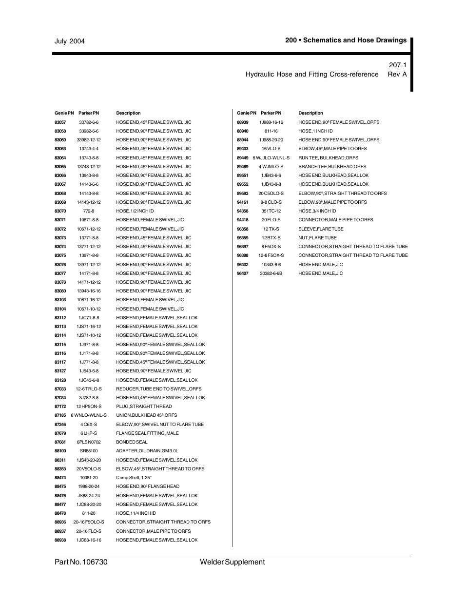 1 hydraulic hose and fitting cross-reference rev a | Genie 106730 User Manual | Page 34 / 35