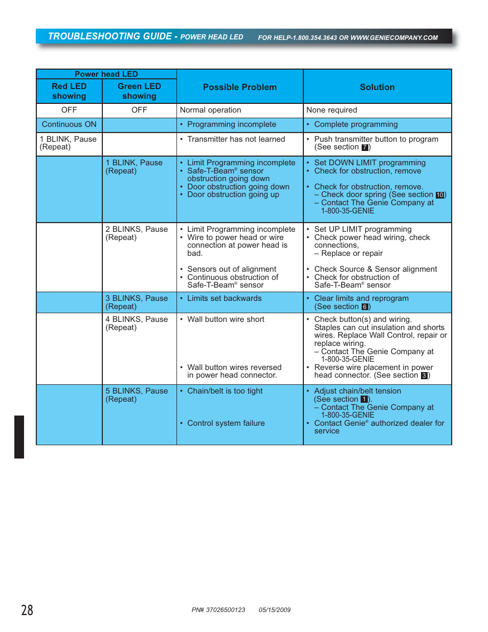 Genie 2024 User Manual | Page 28 / 30