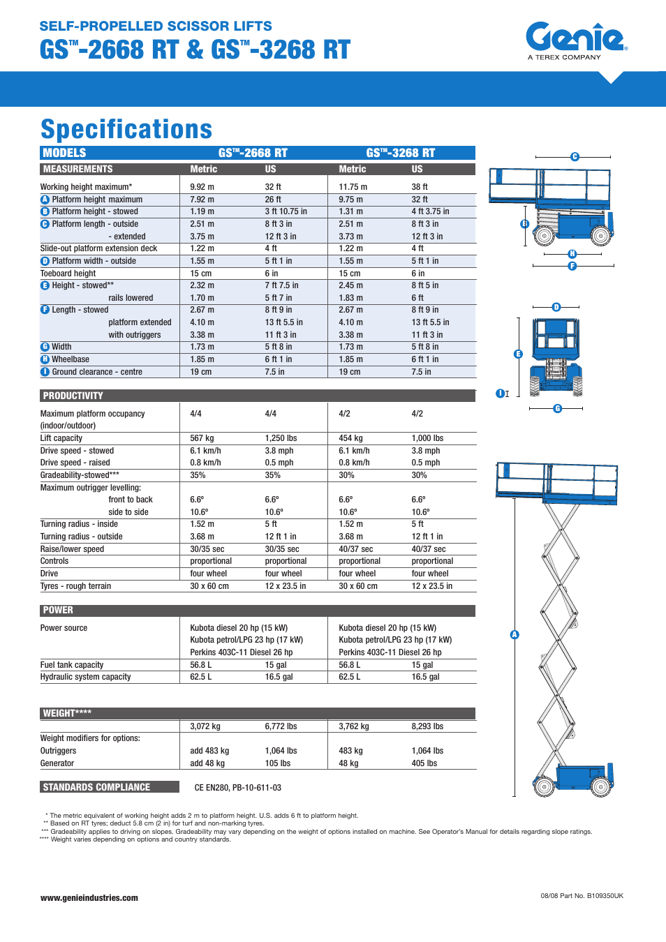 Genie GS-3268 RT User Manual | 2 pages