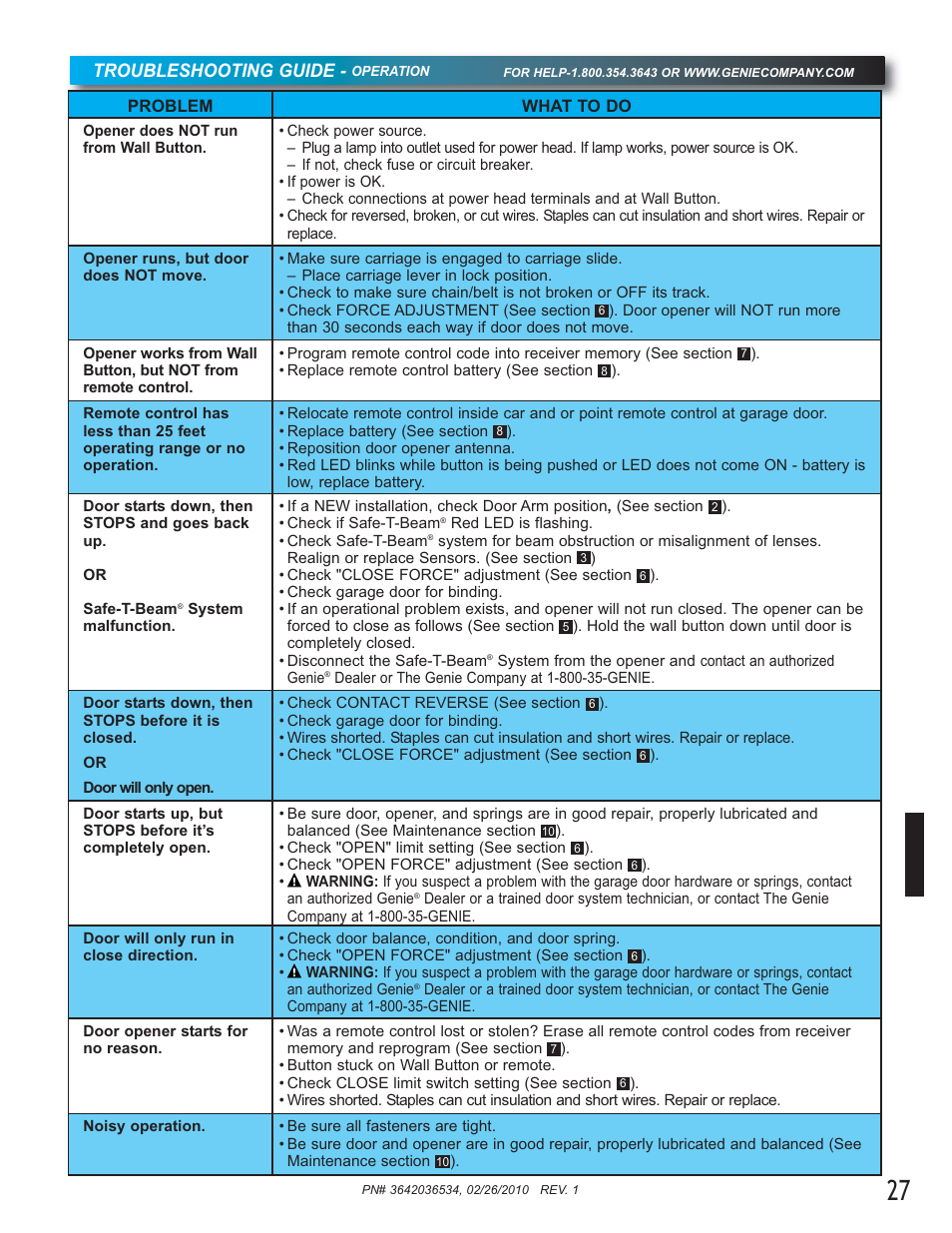 Troubleshooting guide | Genie 1042 User Manual | Page 27 / 68