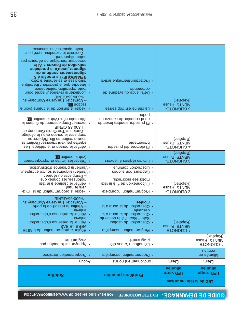 Guide de dépannage | Genie 1042 User Manual | Page 34 / 68