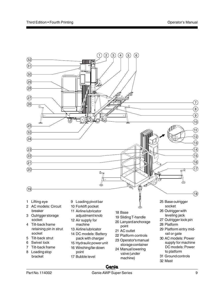 Legend | Genie AWP 114002 User Manual | Page 11 / 36