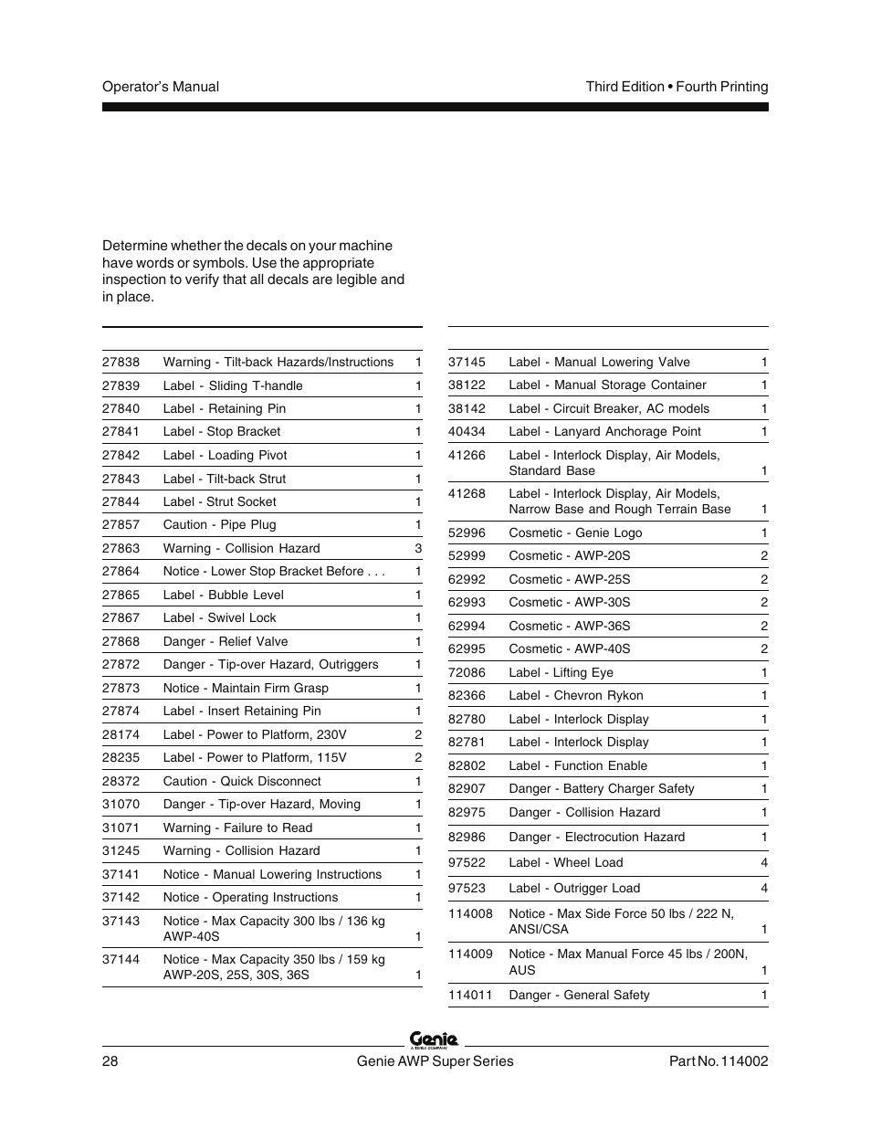 Decals, Inspection for decals with words | Genie AWP 114002 User Manual | Page 30 / 36
