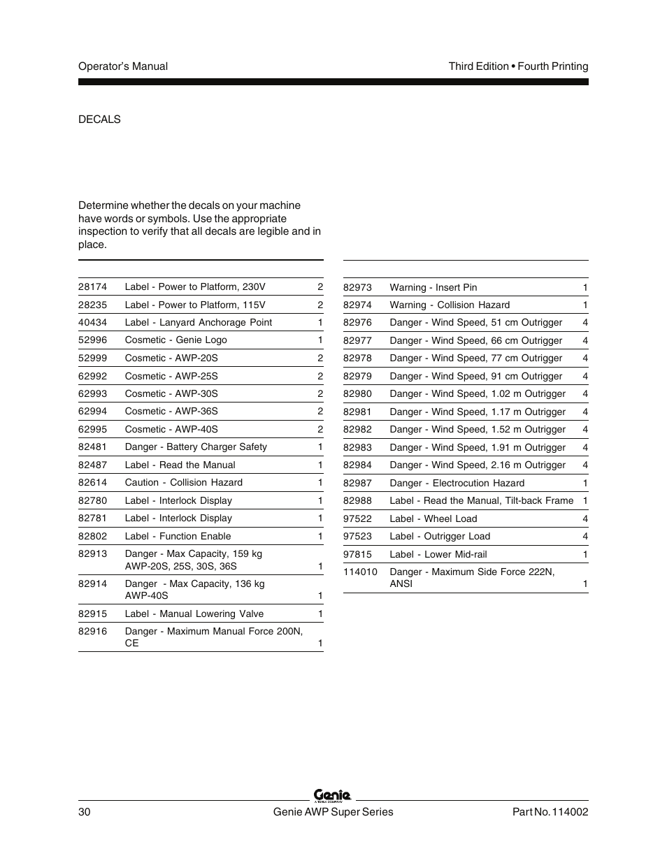 Inspection for decals with symbols | Genie AWP 114002 User Manual | Page 32 / 36