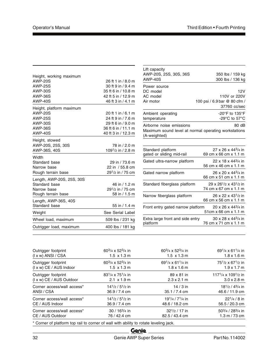 Specifications | Genie AWP 114002 User Manual | Page 34 / 36