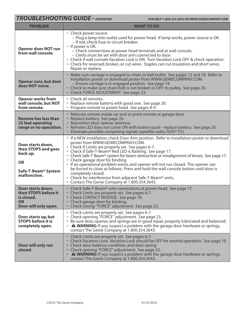 Troubleshooting guide | Genie INTELLIG 3024 User Manual | Page 24 / 26