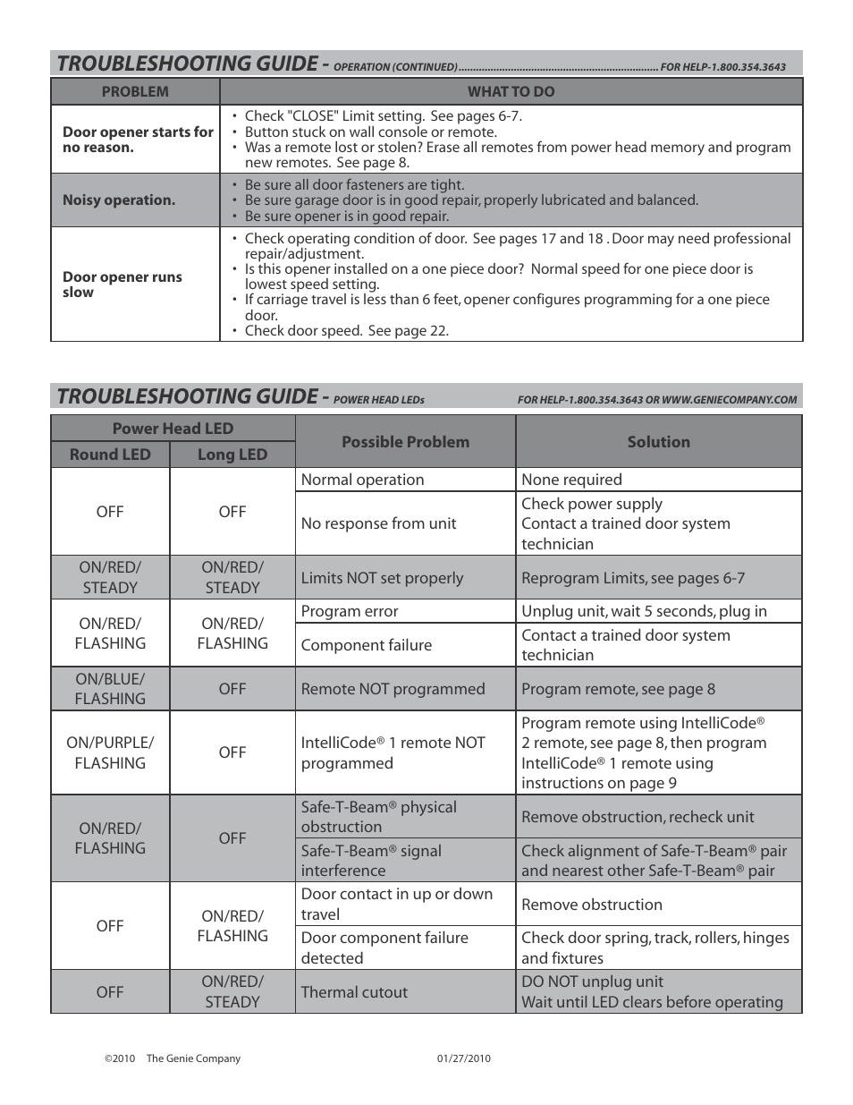 Troubleshooting guide | Genie INTELLIG 3024 User Manual | Page 25 / 26