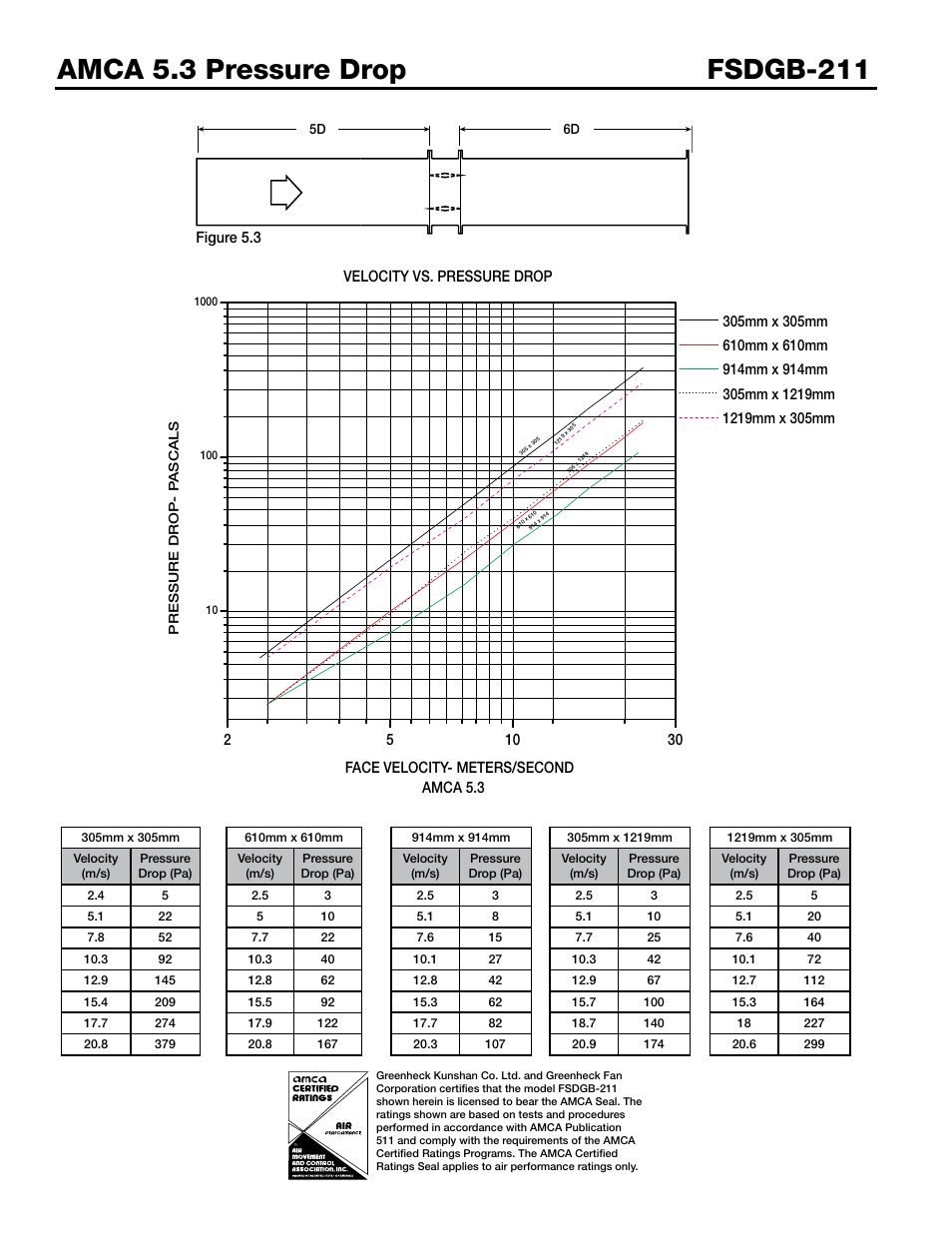 Greenheck Fan Fire Smoke Dampers FSDGB-211 User Manual | Page 4 / 6